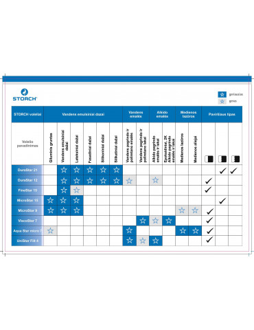 Kaina - Volelis 18cm| STORCH UniSTAR 158118